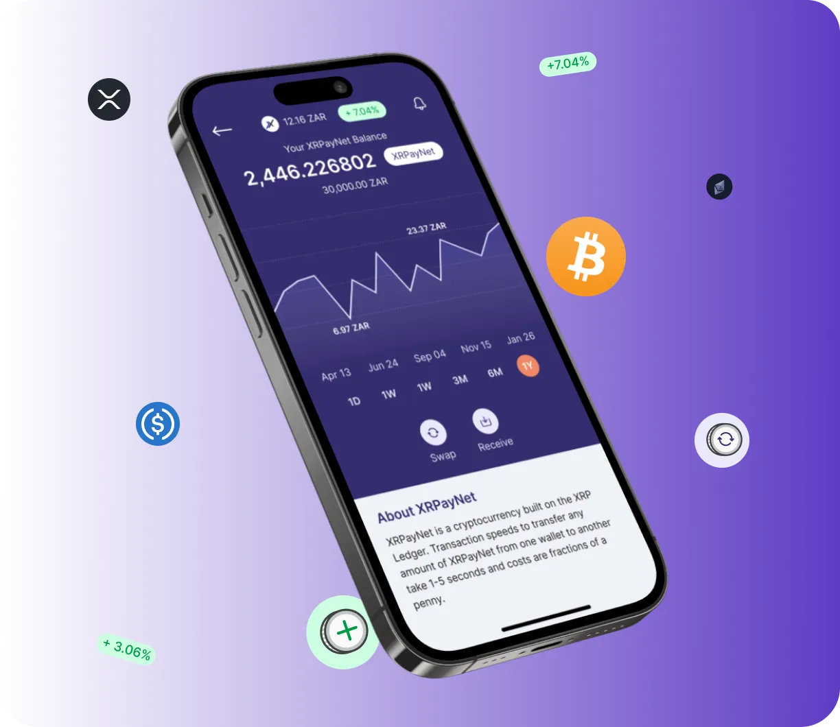 Trade 1.6 Avita 0.6 - O que é o Trade 1.6 Avita 0.6?